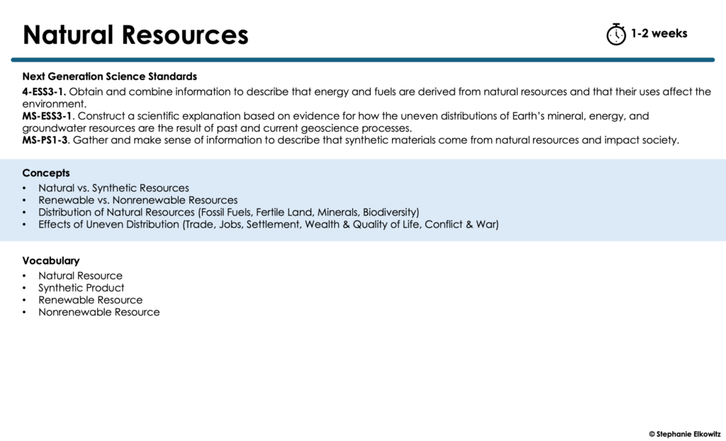 Earth Science Curriculum | Stephanie Elkowitz | Science Curriculum Shop